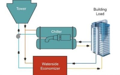 Saving Money in Water-Side Economizer Mode