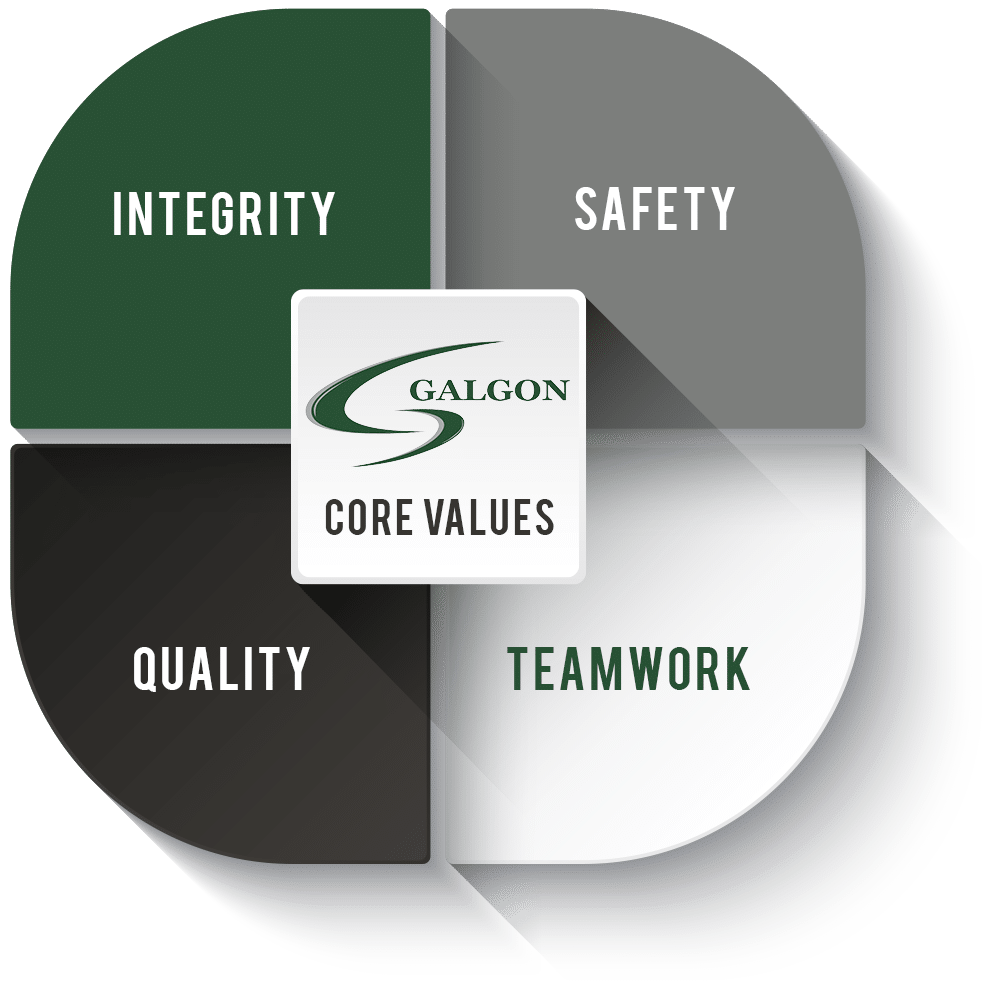 galgon 4 core values2