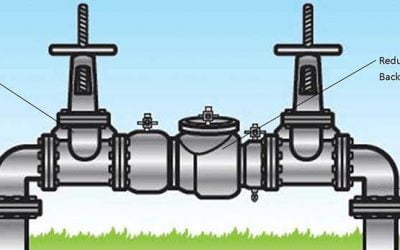 Get Your Backflow Tested