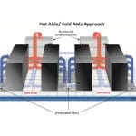 Hot Aisle Cold AisleHumidity Control for Data Centers