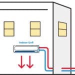 Smart Gas MinisplitMini-Split Spot in Commercial HVAC