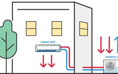 Mini-Split Spot in Commercial HVAC