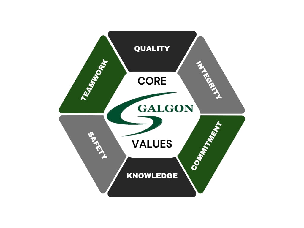 Galgonhvac Ga Core Values